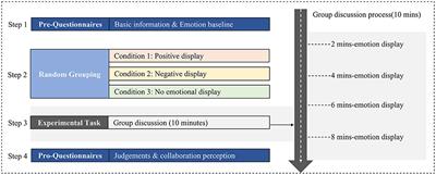 Teacher's Emotional Display Affects Students' Perceptions of Teacher's Competence, Feelings, and Productivity in Online Small-Group Discussions